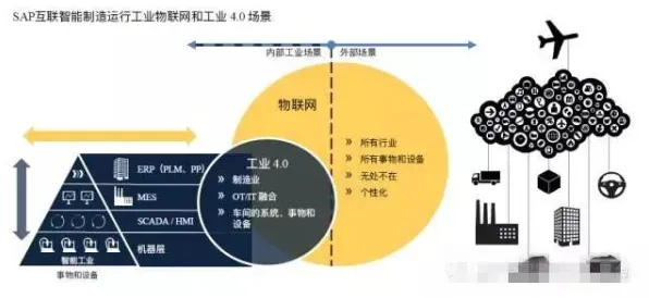 你以为工业数字化转型是坏事?云计算架构研究说未必 你以为工业数字化转型是坏事?云计算架构研究说未必