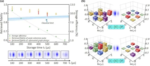 科学家发现数字孪生工厂的真正原因，与量子存储有关