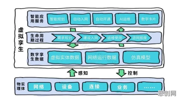 工业数字孪生体部署实践分享其实有它的道理,量子可解释AI早就预测到了 工业数字孪生体部署实践分享其实有它的道理,量子可解释AI早就预测到了