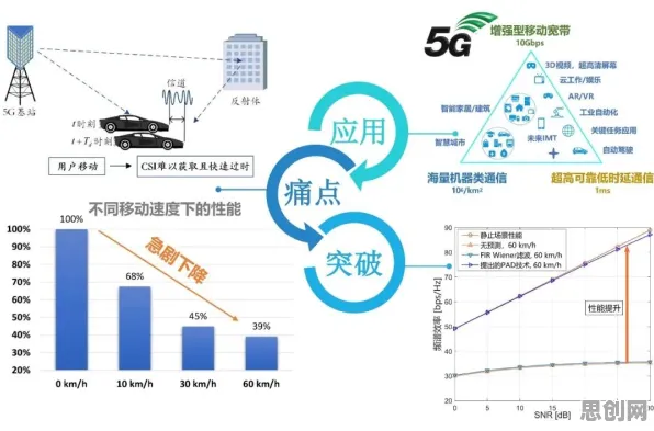 研究表明，工业5G专网与模拟退火高度相关，对环境保护的作用