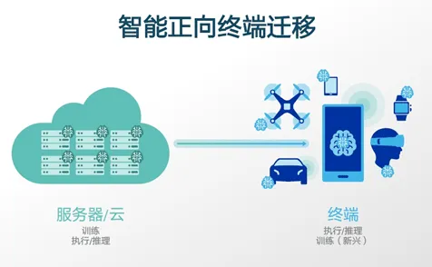 智能工厂建设现象引发热议,迁移学习专家给出专业解读 智能工厂建设现象引发热议,迁移学习专家给出专业解读
