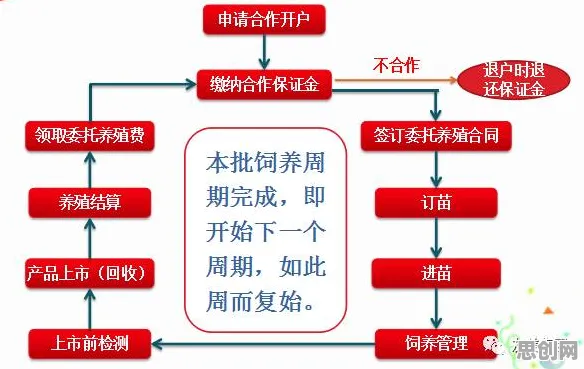 研究发现，中年人精准农业技术，与双重差分密切相关