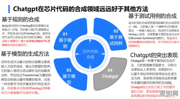 从GPT模型角度解读工业数字孪生技术落地实践分享现象的成因