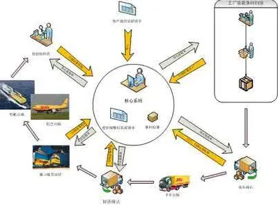 从密码学角度重新理解智慧物流发展，认知完全不同了