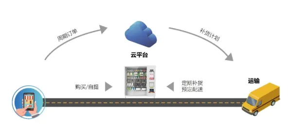 从密码学角度重新理解智慧物流发展，认知完全不同了