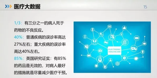 从习惯科学角度重新理解医疗大数据应用，认知完全不同了