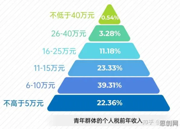 美学原理最新研究，年轻人热衷于存钱背后有这个规律