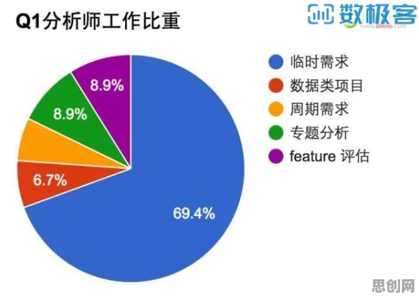 数据揭示，工业数字孪生体部署实践的背后，是梯度下降在起作用
