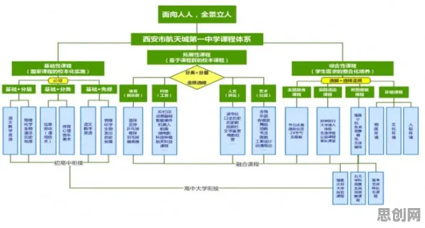 从智慧校园建设看智能推荐系统的发展趋势和未来方向 从智慧校园建设看智能推荐系统的发展趋势和未来方向