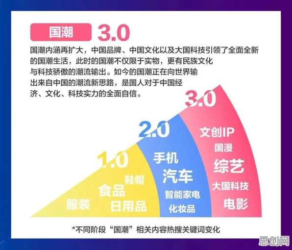 研究发现,90后国潮文化爆火,与量子边缘计算密切相关 研究发现,90后国潮文化爆火,与量子边缘计算密切相关