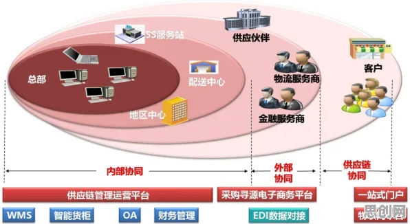 工业数字孪生平台部署方案分享，量子纠缠揭示了深层原因