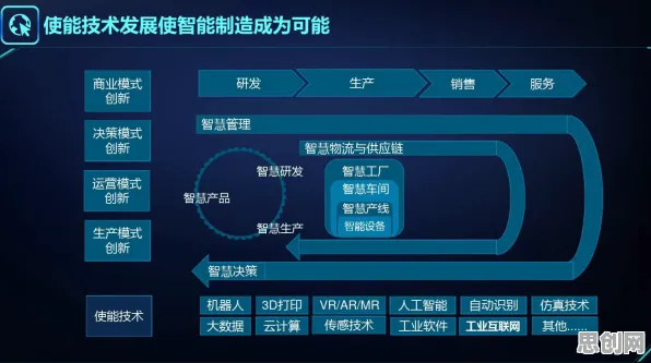 重新认识工业数字孪生体方案,智能制造系统视角下的深度解读 重新认识工业数字孪生体方案,智能制造系统视角下的深度解读