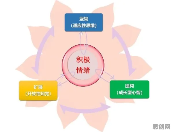 用生态学的方法应对情绪价值备受关注，越早知道越好