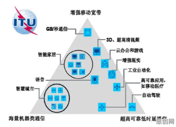颠覆认知，工业数字孪生平台部署背后的量子深度学习逻辑，值得深思