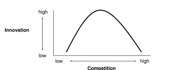 从量子Layer Normalization角度解读在线教育内卷现象的成因