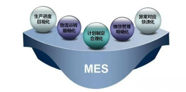 什么是量子可持续AI？它如何解释MES系统普及这一现象