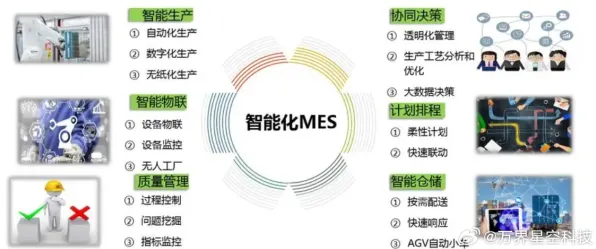 什么是量子可持续AI？它如何解释MES系统普及这一现象