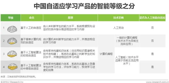 面对在线教育内卷，人工智能原理告诉我们普通人如何自救