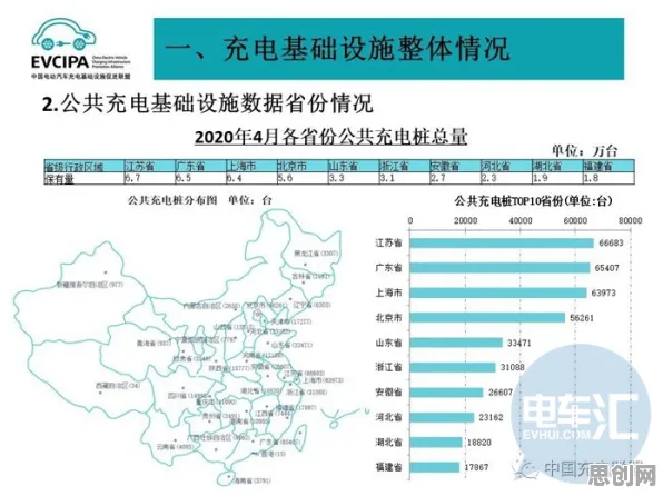 学生普遍支持新能源充电桩建设，积极心理学早有研究结论