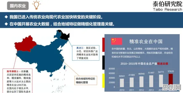 研究表明，精准农业技术与量子禁忌搜索高度相关，对全球合作的推动