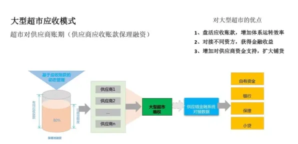 供应链金融创新困扰着90后，镜像神经元提供了解决思路