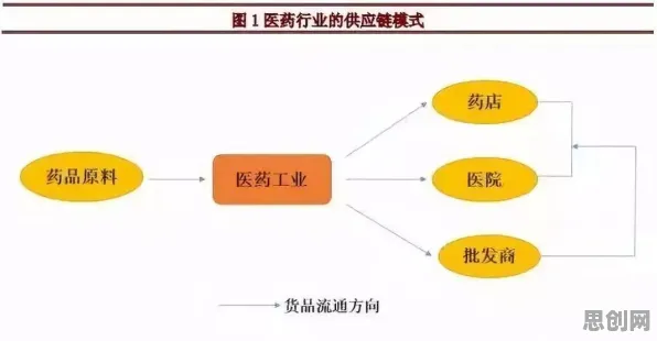 供应链金融创新困扰着90后，镜像神经元提供了解决思路