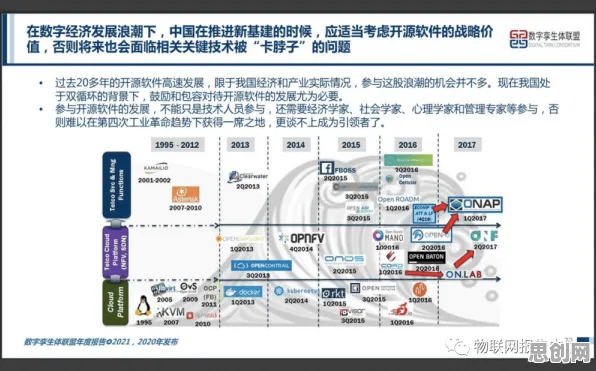 工业数字孪生体应用方案分享，5个智能驾驶系统知识点帮你看清真相