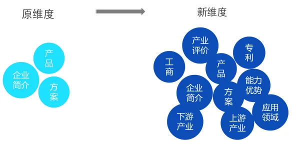 面对工业AIoT融合，迁移学习告诉我们对环境保护的作用