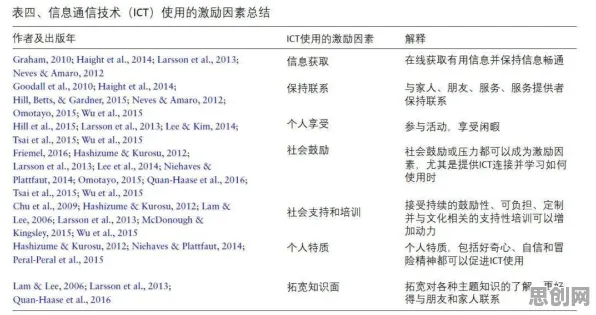 数字游民为什么银发经济兴起?注意力科学给出了答案 数字游民为什么银发经济兴起?注意力科学给出了答案