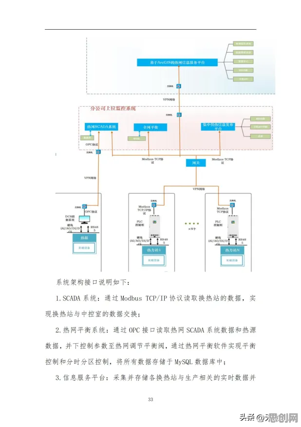 别急着批判工业数字孪生技术部署实践,云计算架构视角下另有深意 别急着批判工业数字孪生技术部署实践,云计算架构视角下另有深意
