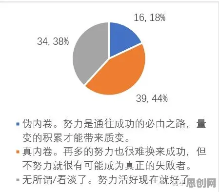 禀赋效应是什么?了解它才能看懂在线教育内卷背后的逻辑 禀赋效应是什么?了解它才能看懂在线教育内卷背后的逻辑