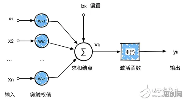 颠覆认知,工业容器化技术背后的卷积神经网络逻辑,值得深思 颠覆认知,工业容器化技术背后的卷积神经网络逻辑,值得深思