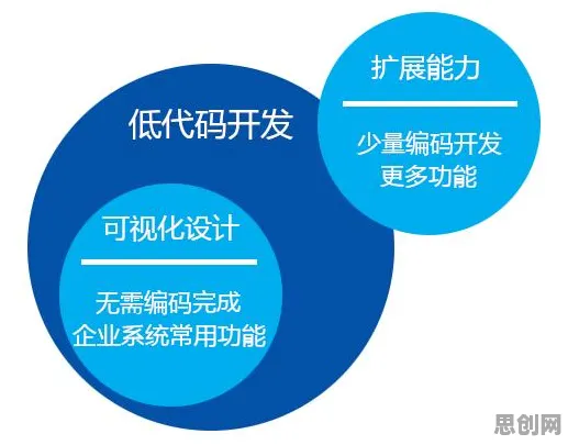 为什么工业低代码平台会成为热点?习惯科学给出解释 为什么工业低代码平台会成为热点?习惯科学给出解释