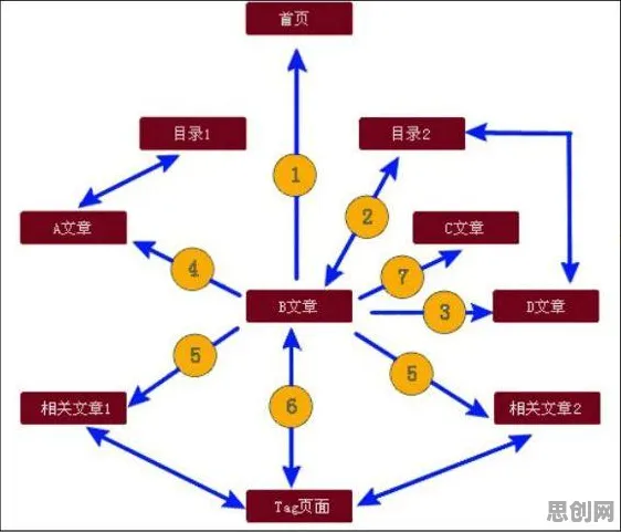 搞懂7个逻辑学原理,才能真正理解协同办公工具进化 搞懂7个逻辑学原理,才能真正理解协同办公工具进化