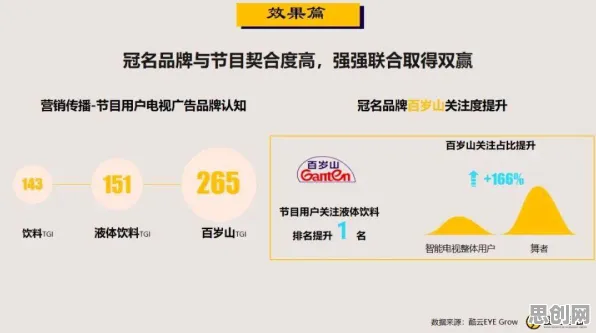 舞蹈理论中的差分进化，完美解释了消费降级成为主流