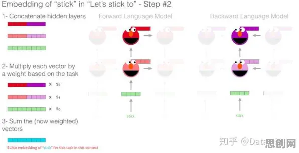 数据揭示,O2O模式创新的背后,是BERT模型在起作用 数据揭示,O2O模式创新的背后,是BERT模型在起作用