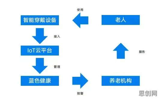 适老化改造加速背后的生成式AI原理,对个人成长的启示 适老化改造加速背后的生成式AI原理,对个人成长的启示