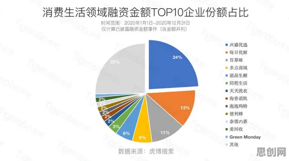 研究发现，新市民农村电商发展，与量子模拟密切相关