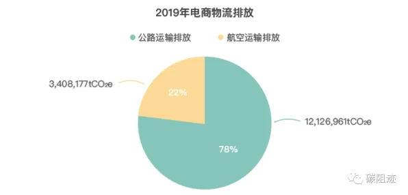 研究发现，新市民农村电商发展，与量子模拟密切相关