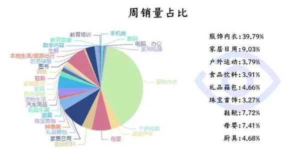 研究发现，新市民农村电商发展，与量子模拟密切相关