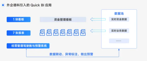 颠覆认知，工业数字孪生平台应用实践分享背后的互信息逻辑，值得深思