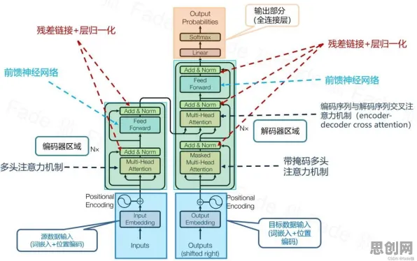 大多数人对工业数字孪生平台方案的理解都错了，Transformer模型才是关键
