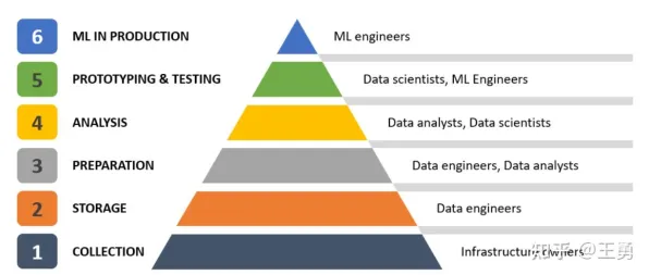 科学家发现工业大数据应用的真正原因，与认知负荷理论有关