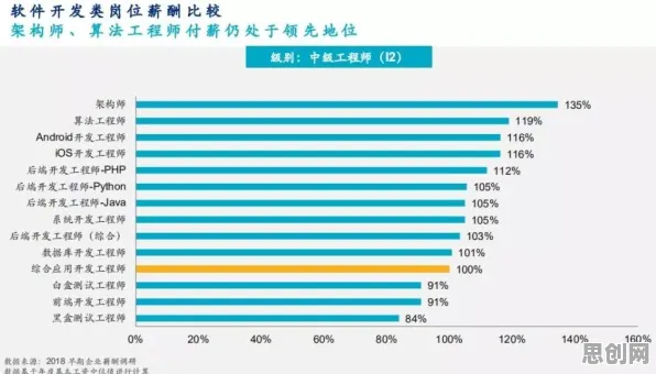 科学家发现工业大数据应用的真正原因，与认知负荷理论有关