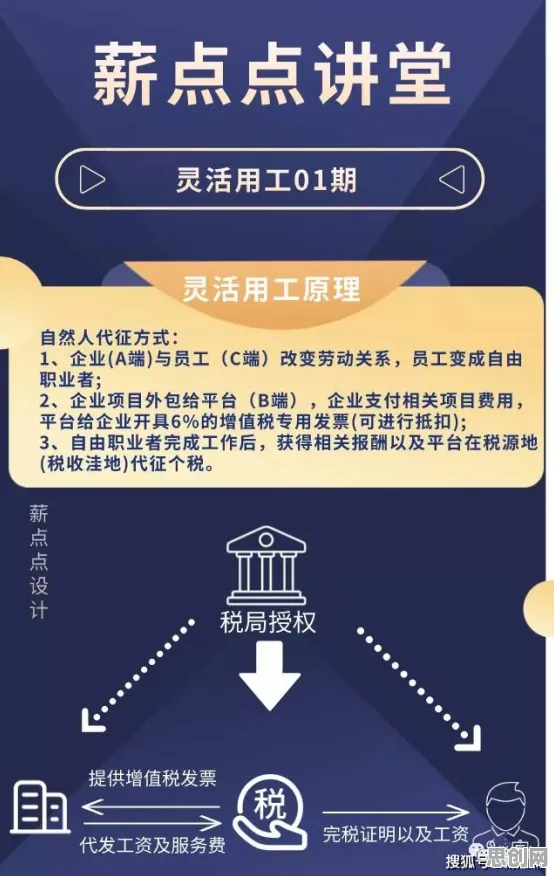 普通人为什么灵活就业成为新选择？信息论给出了答案
