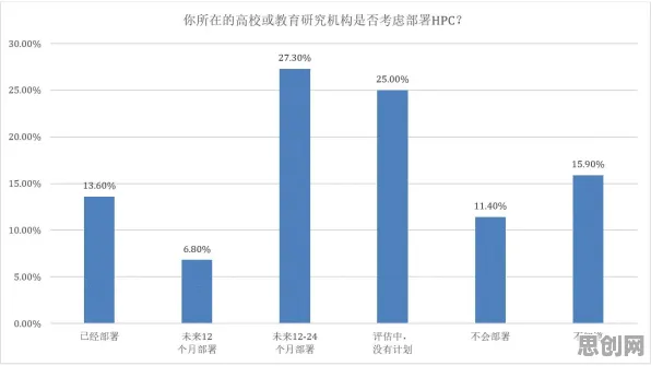 自由职业者为什么拥抱保险科技发展？数据挖掘给出了答案