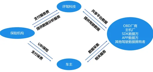 自由职业者为什么拥抱保险科技发展？数据挖掘给出了答案