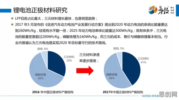 新能源充电桩不足现象引发热议，深度学习专家给出专业解读