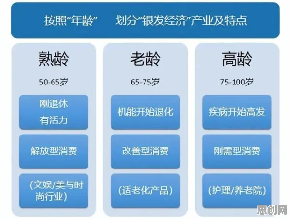 迁移学习中的量子群体智能，完美解释了银发经济兴起