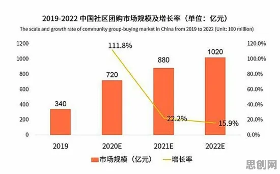 数据揭示，社区团购竞争的背后，是量子干涉在起作用